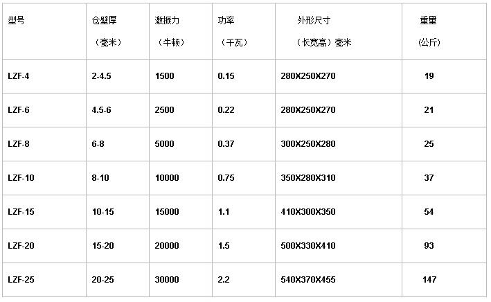 仓壁振动器技术参数